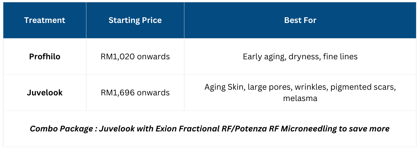 How much is Profhilo? | How much is Juvelook?